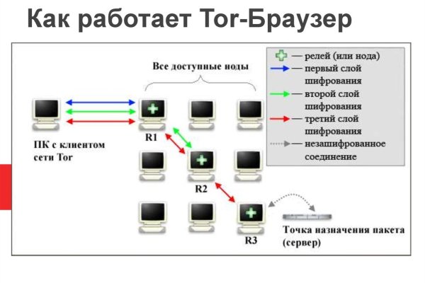 Кракен даркнет ссылка зеркало